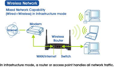 Technician for wireless and wire network in Montreal