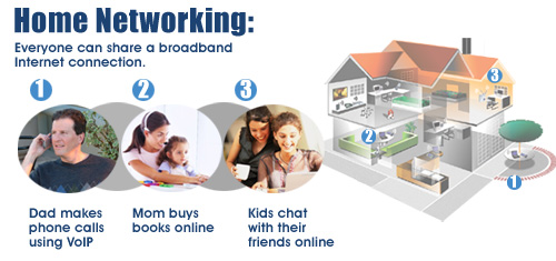 Home Network in Montreal